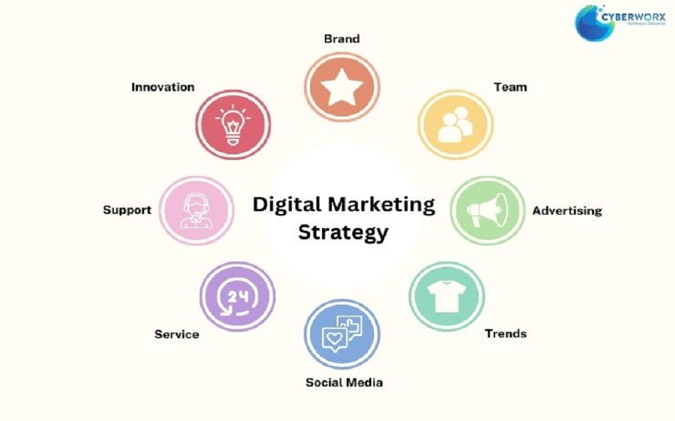 Guide To Building An Effective Digital Marketing Strategy Nasscom The Official Community Of